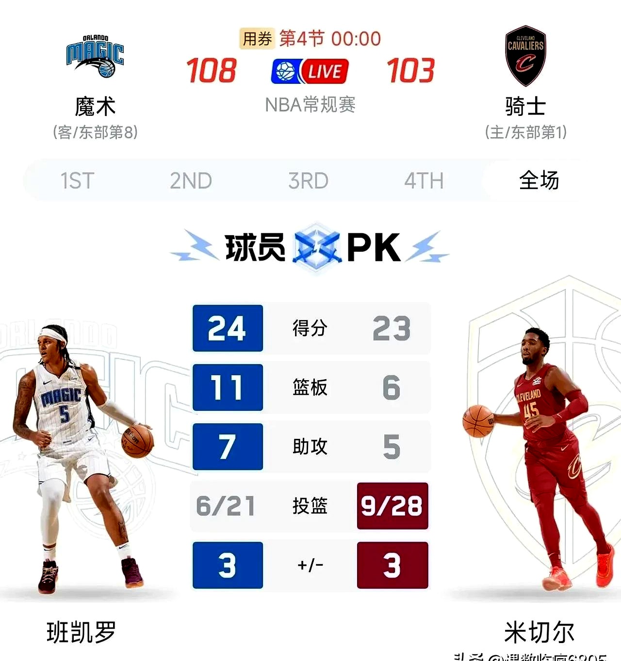 黑白直播-包含骑士客场惊险击败魔术，涨势强劲的词条